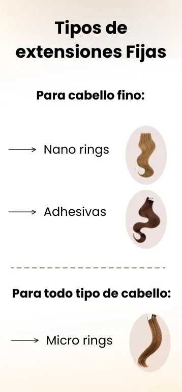 tipos de extensiones fijas